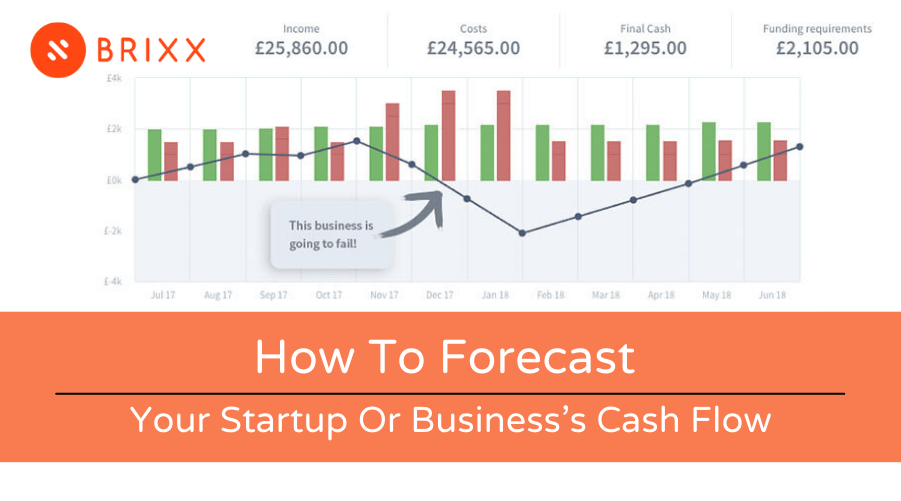 How to forecast your cash flow for a startup or business blog header image by Brixx software