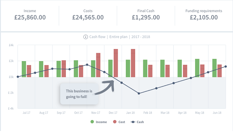 how cash flow kills small business what is the cash flow of a business