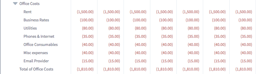 Startup monthly office cost forecast