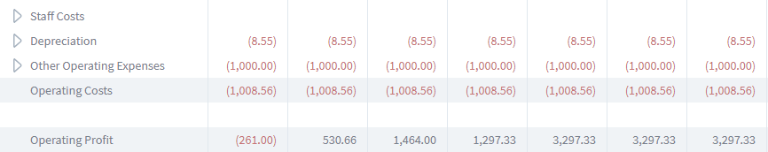 profit and loss operating costs brixx