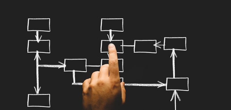 How Artificial Intelligence May Benefit Your Company