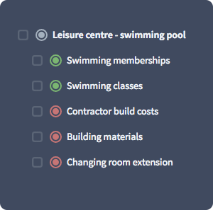 Leisure centre swimming pool financial plan