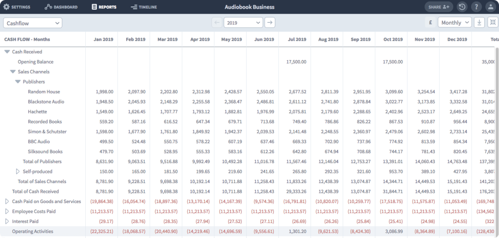 audiobook business 3 year cash flow statement forecast report