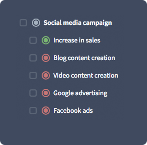 social media campaign sales forecast