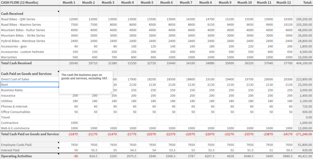 how to avoid making a mess of your cash flow forecasts in cash flow tool excel