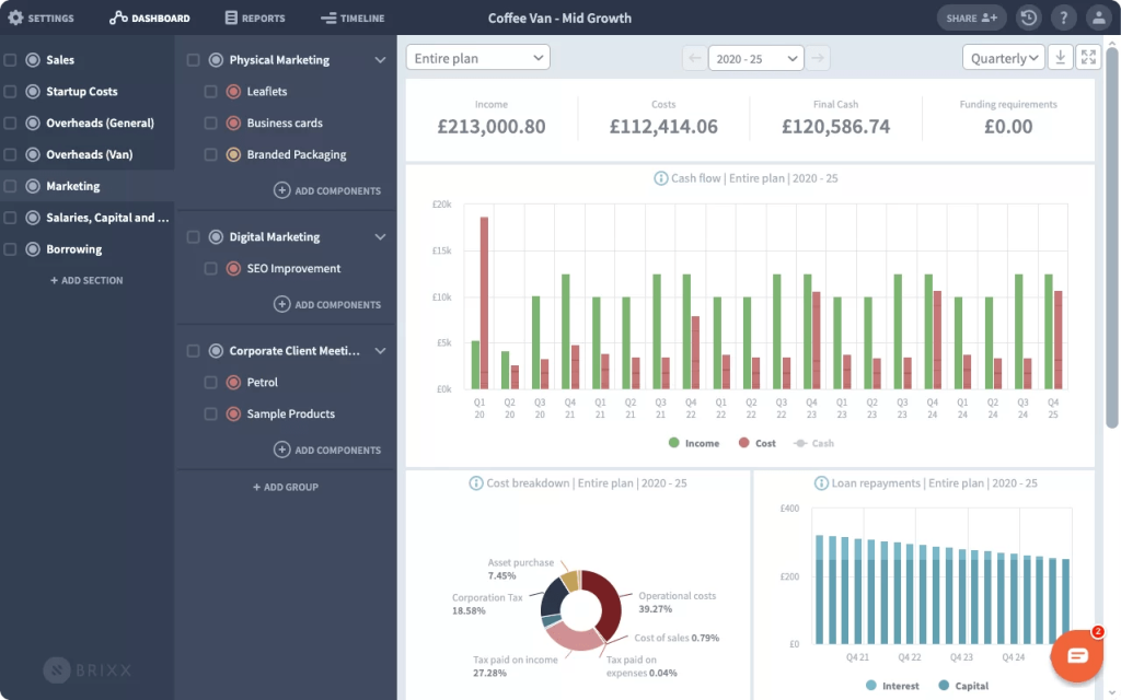 Cash flow forecasting software