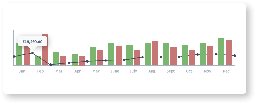 Sample 12 month cash flow forecast chart