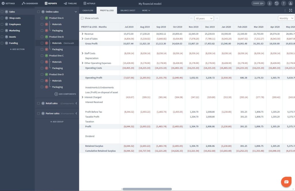 Financial modelling in Brixx generated 3 way reports. image for The Beginner’s Guide to Financial Modelling Techniques for Small Business blog post by Brixx Software
