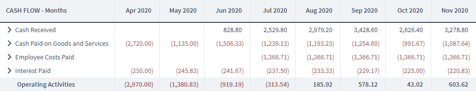 Financial Projections Guide For A Startup Business Plan Brixx