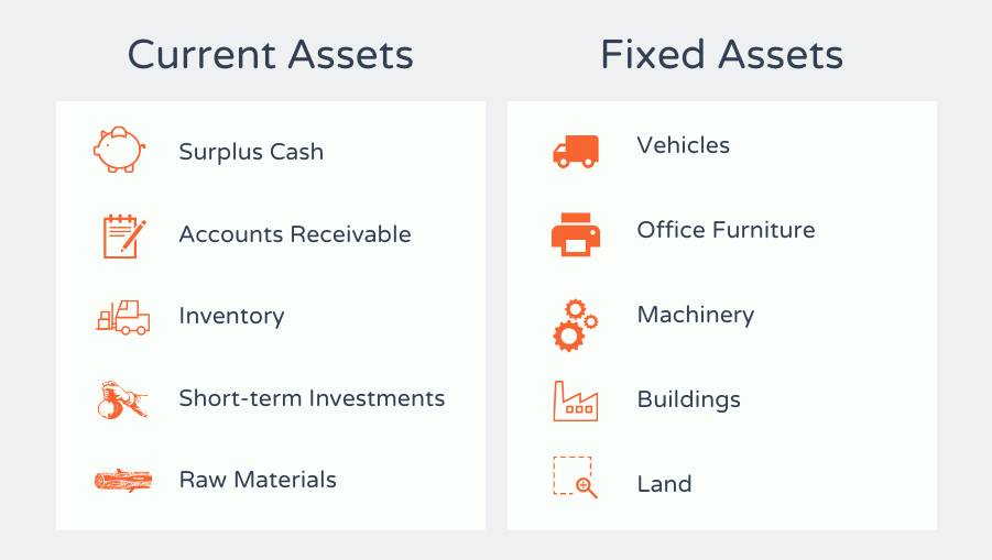Fixed and Current examples infographic