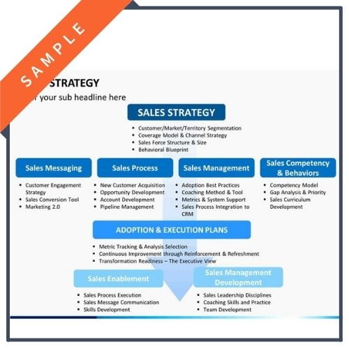 Screenshot of the marketing and sales plan section of a completed business plan for the 10 most important elements of writing a business plan blog post by Brixx
