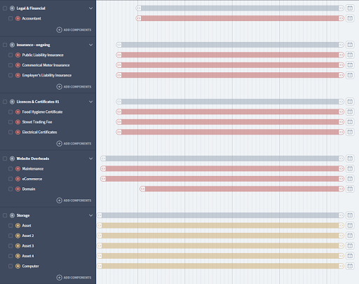 Screenshot of Brixx timeline showing components with different start dates for the financial projections for the Using Brixx to present Financial Projections for Business Plans blog post